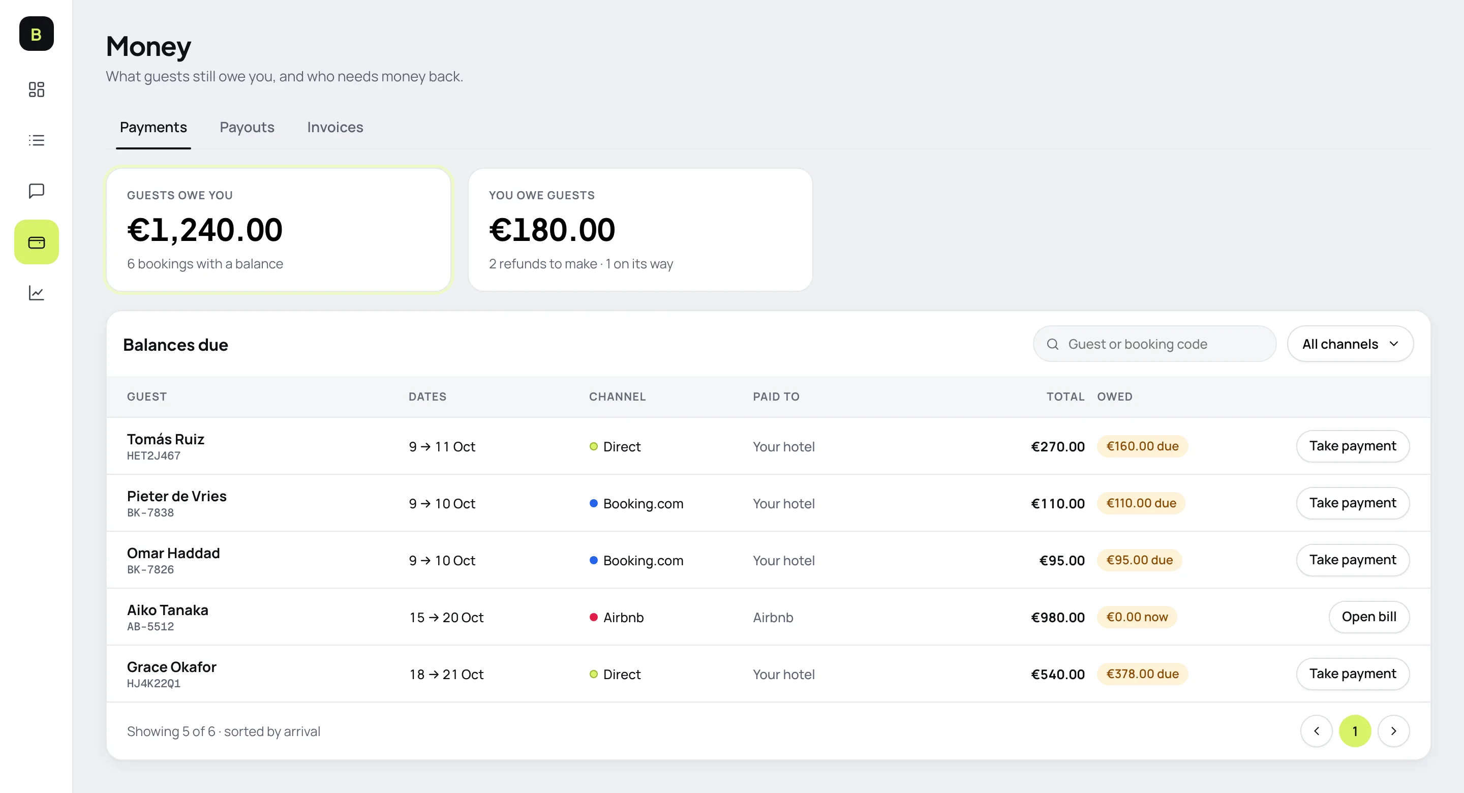 The Money screen with what guests owe, what you owe guests and a list of balances due with a Take payment button on each